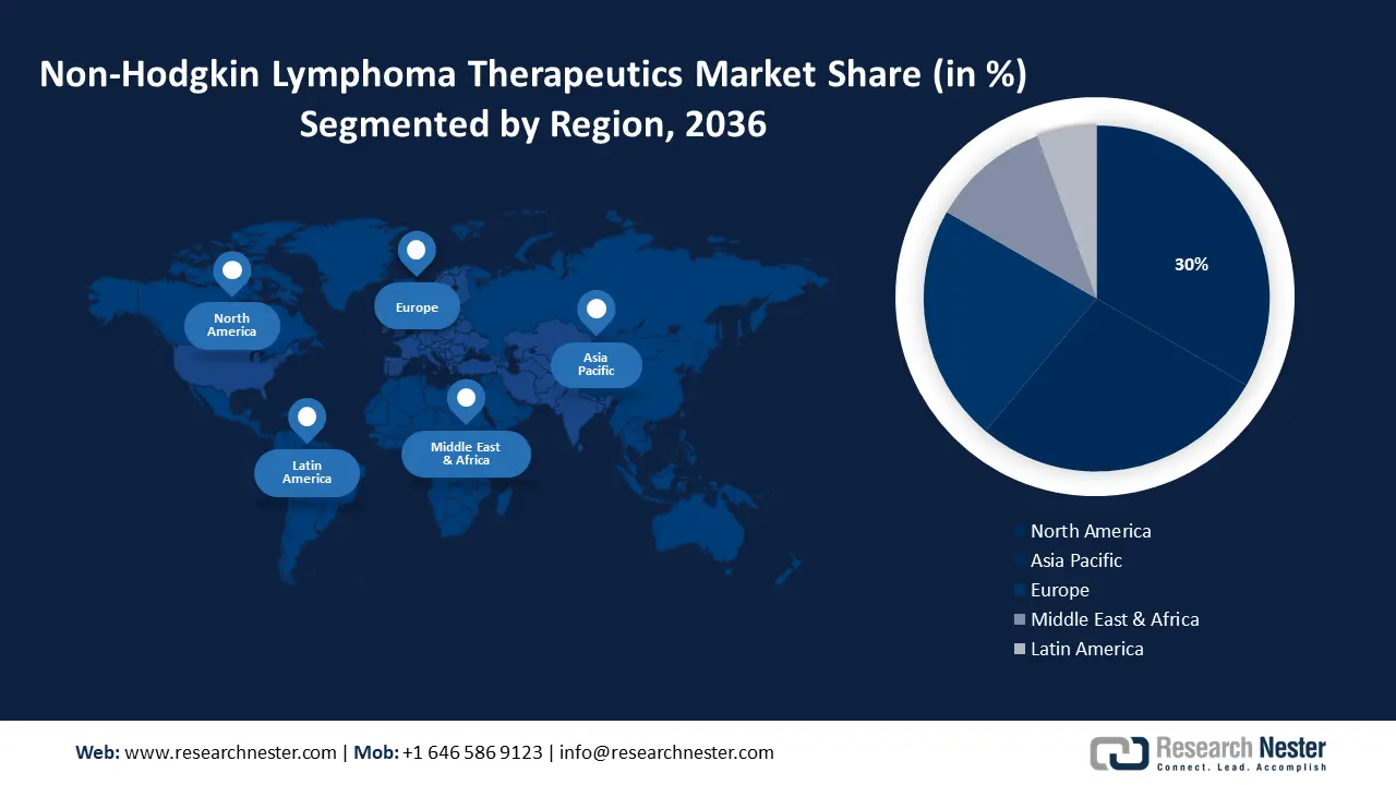 Non-Hodgkin Lymphoma Therapeutics Market size